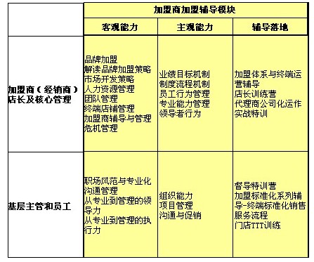 ���L��Ʒ�Ƽ�����ӯ��ϵ�y