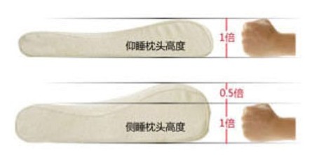 �Z������ӛ�����xُ(g��u)��Ҫ��