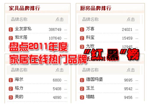 2011��ȼҾ�Ʒ�ơ��t�ڡ���P�c