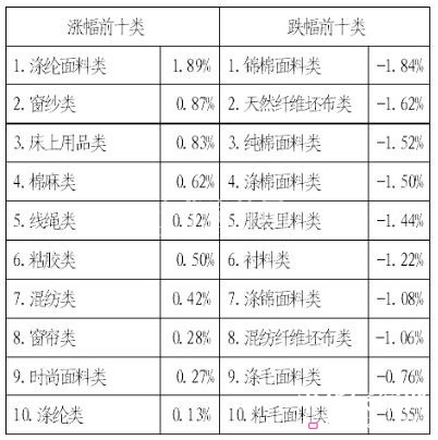 �a(ch��n)�N�_ʼ���� ָ��(sh��)̽�׻���