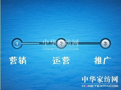 �aƷ�I�N������һ��