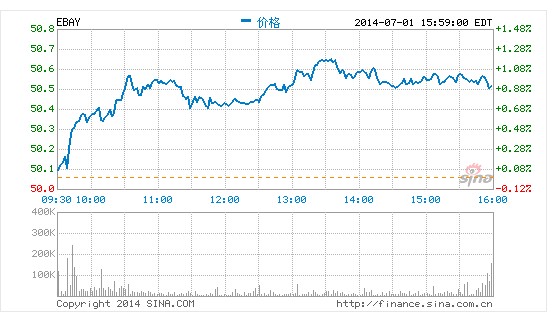 eBay�����P�]С��I���ܛ����Ӱ푼s1�f�͑�