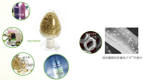 藍品科技:玫瑰芳香纖維——浪漫婚慶家紡首選