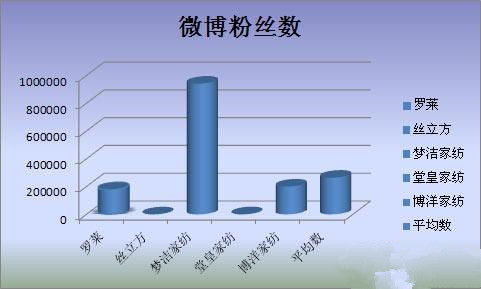 �Ҽ���I��΢�I�N