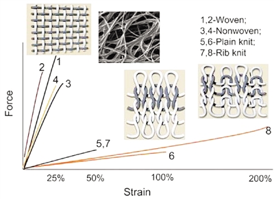 �������Լ����·�����ϰ�ü��p��