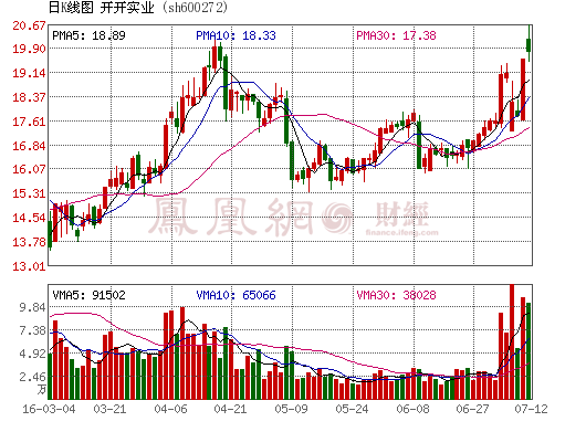 ���շ��b�Ҽ���K���F(xi��n)����