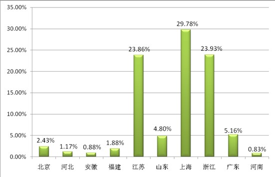 ͸ҕ�^��������̽�ش����Ҽ�չ��ݣ���Ʒ�Q��͹�@������չ��֮���|�L���M��������