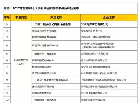 ����Ҽ������ǡ��O�����x��z��Ʒϵ�Иs�@2017��ȼ���ʮ��(chu��ng)�®a(ch��n)Ʒ