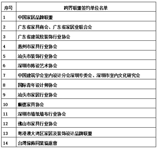 【開放創新共享共贏】2018深圳國際家紡家居展交流晚宴群英薈萃