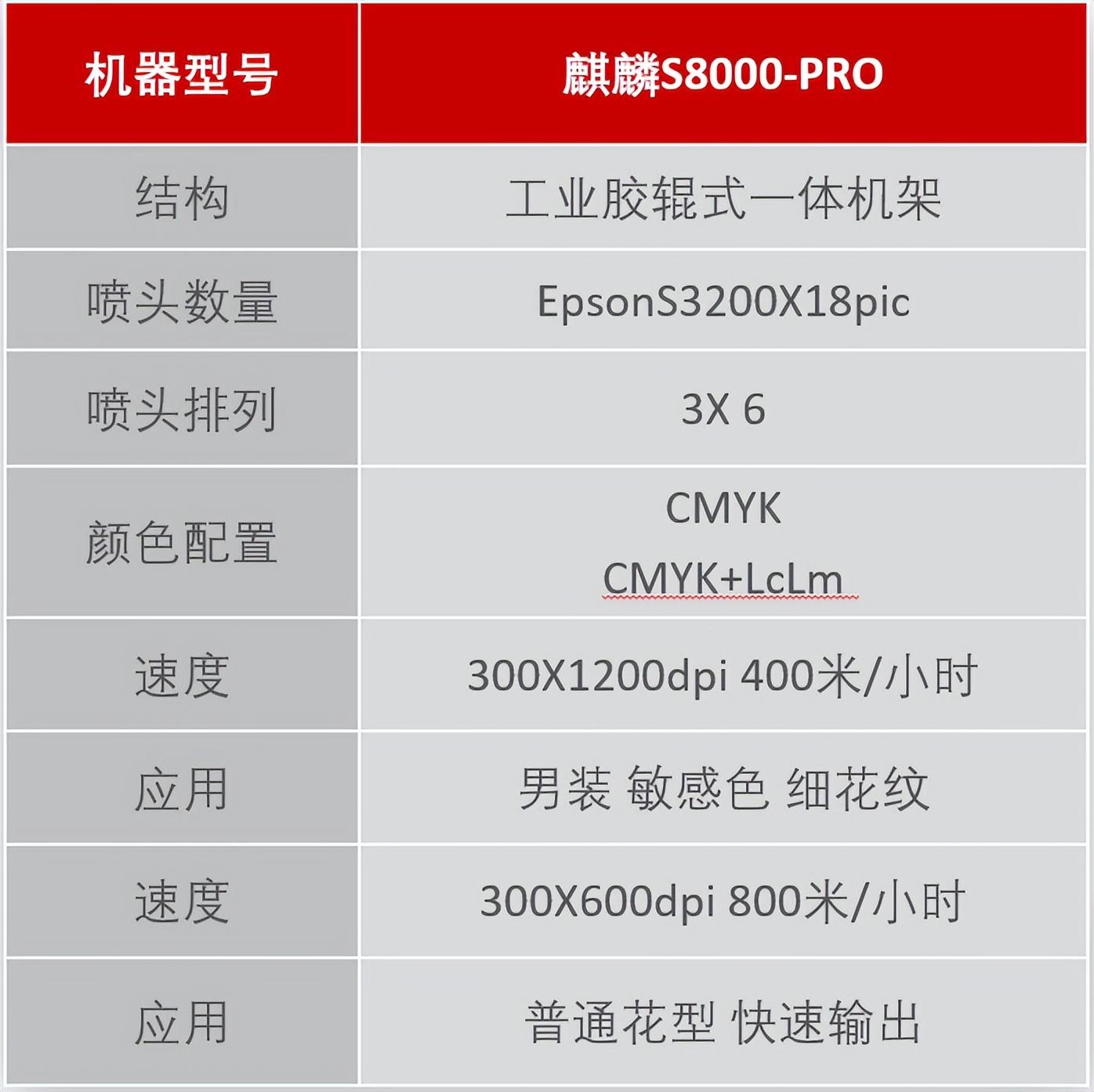 ��ʼ���Ʒ��(sh��)�aӡˇչʾ���ĳɹ���Ļ���F(xi��n)���l(f��)������ذ���Ʒ