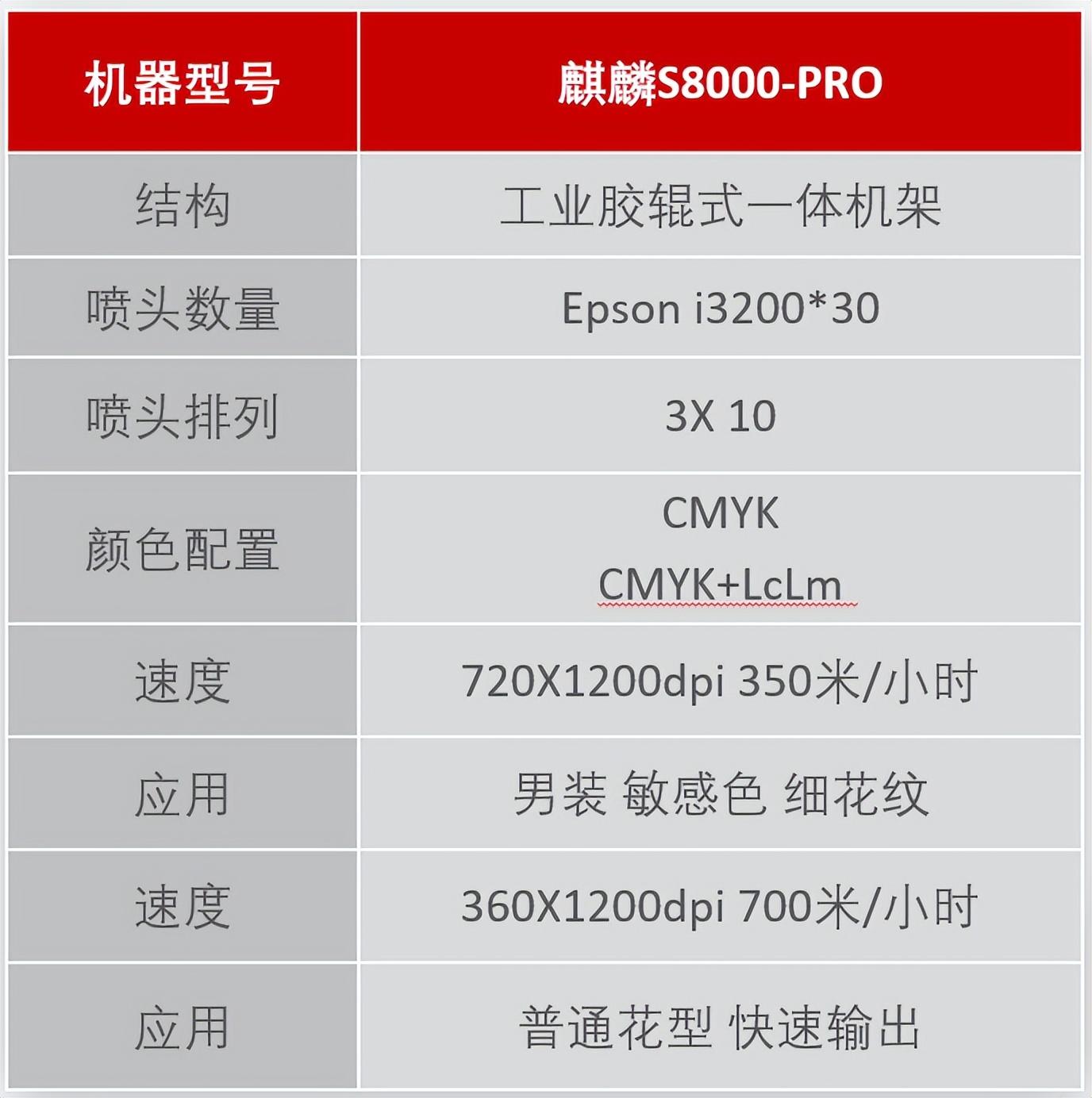 ��ʼ���Ʒ��(sh��)�aӡˇչʾ���ĳɹ���Ļ���F(xi��n)���l(f��)������ذ���Ʒ